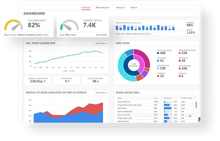 Microsoft Dynamics 365 Business Central role center with finance KPIs and Power BI tiles