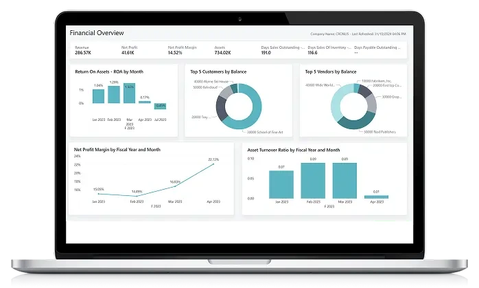 Dynamics 365 Business Central dashboard with sales analytics and KPI tiles