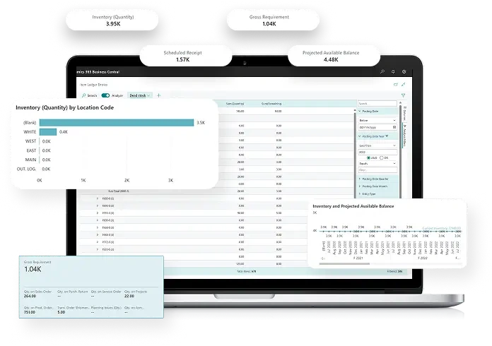 Dynamics 365 Business Central dashboard view