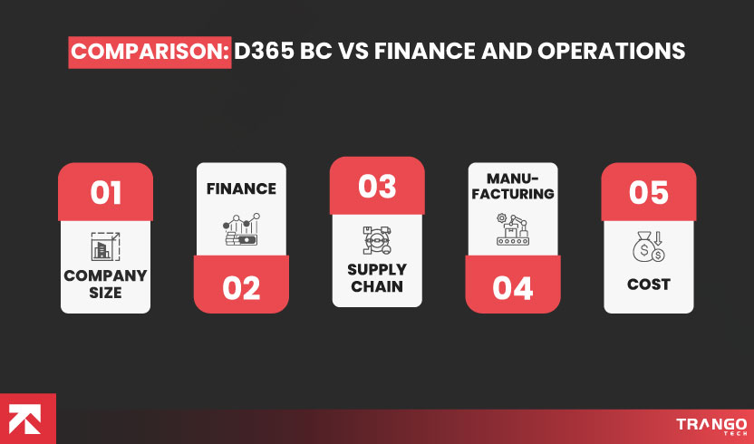 Business Central Vs. Finance and Operations: What’s the Difference?