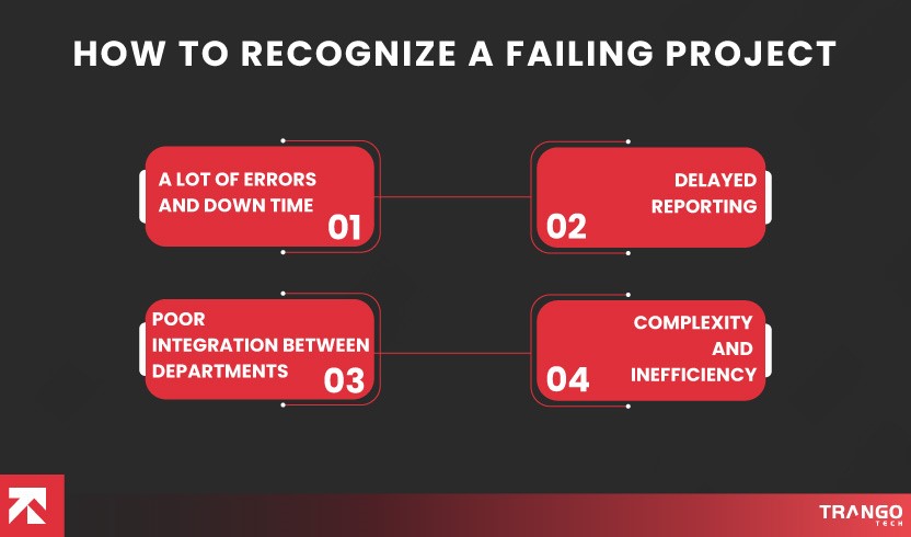 How I Turned a Failing ERP Project Around with a New Dynamics 365 Strategy