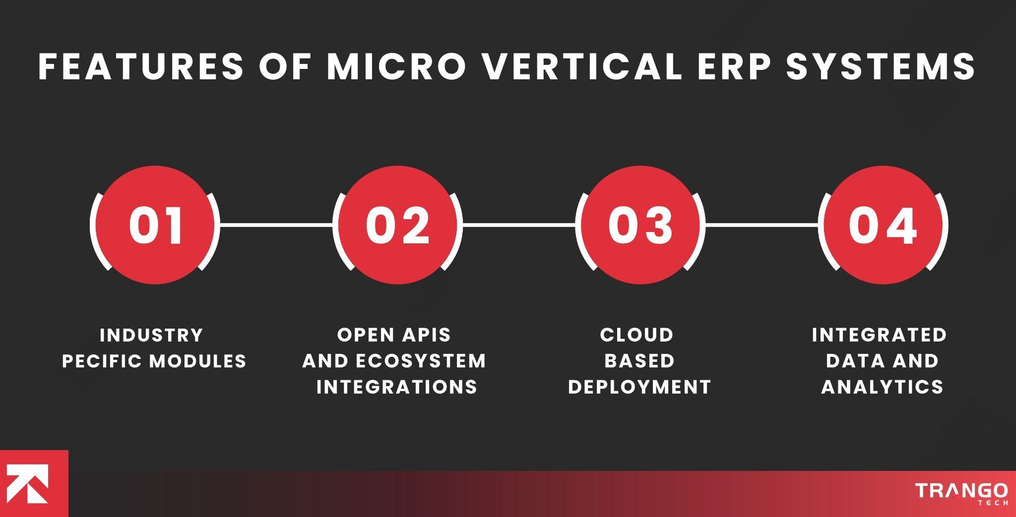 All You Need to Know About Micro-Vertical ERP (2026) - Trango Tech ...
