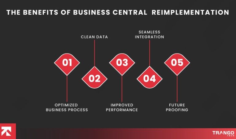 What is Business Central Reimplementation