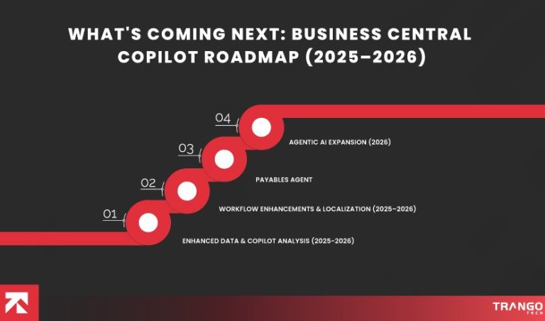 What Does Copilot Actually Do In Business Central A Plain English 