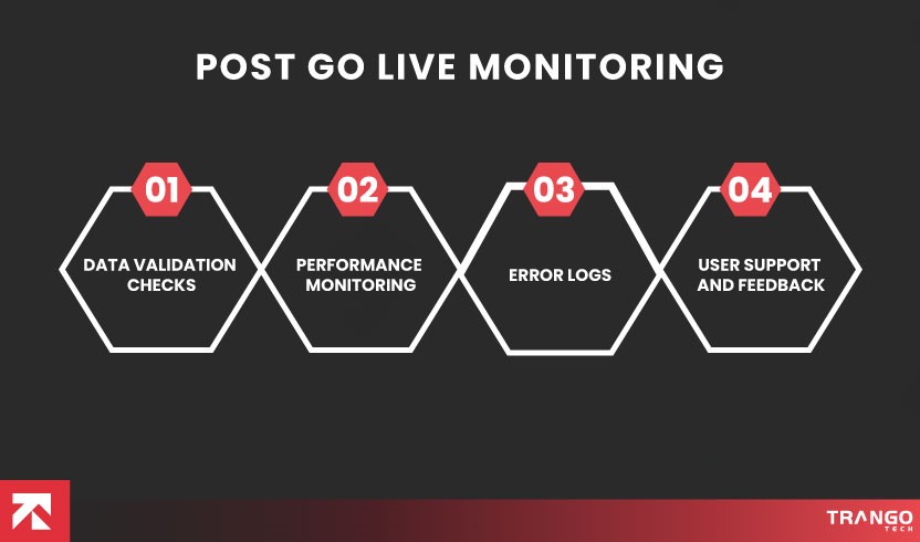 The Exact Steps We Use to Migrate Messy Legacy Data into Business ...